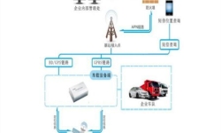 企事业单位车辆GPS解决方案