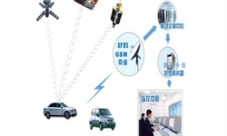 抵押按揭车辆GPS解决方案