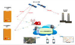 北斗高精度室内外定位系统